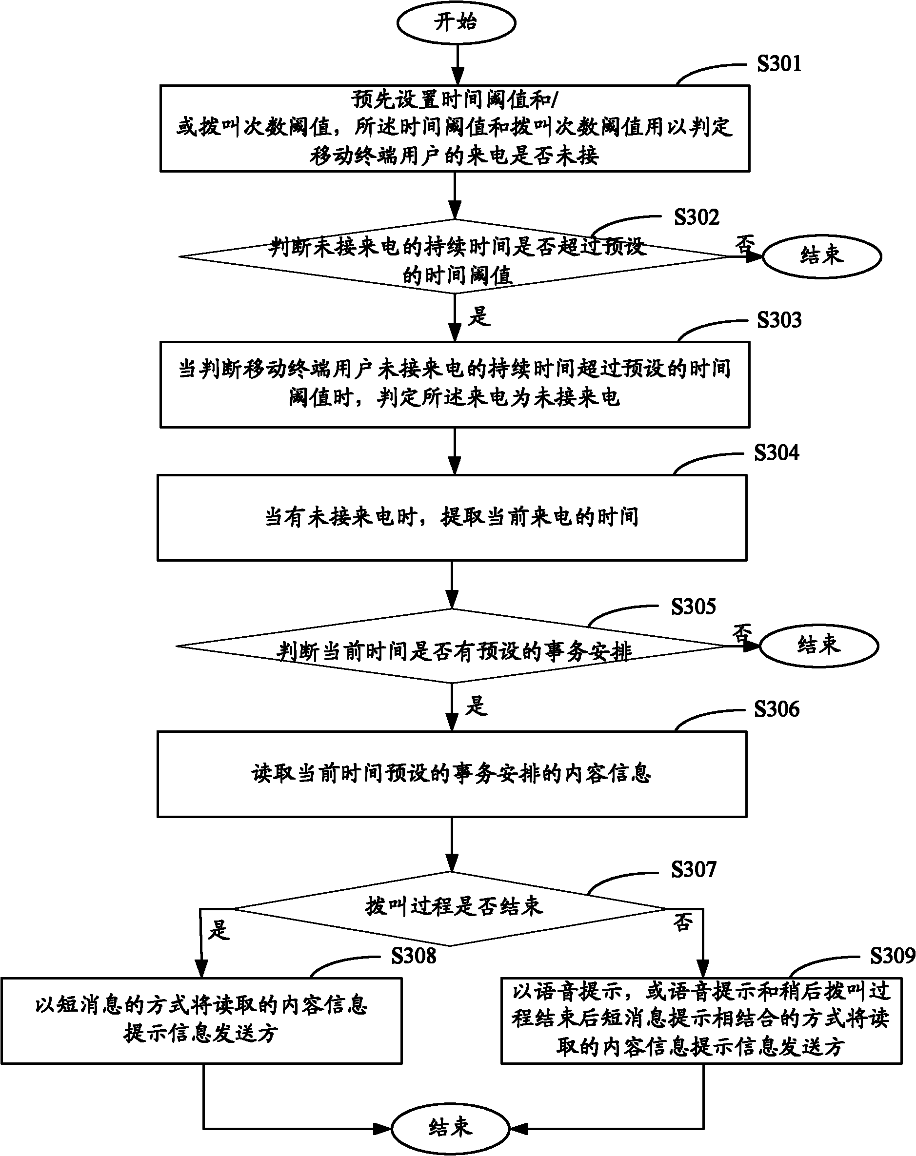 Information processing method and terminal