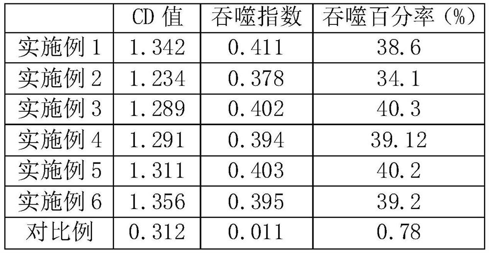 Liver-nourishing food and preparation method thereof