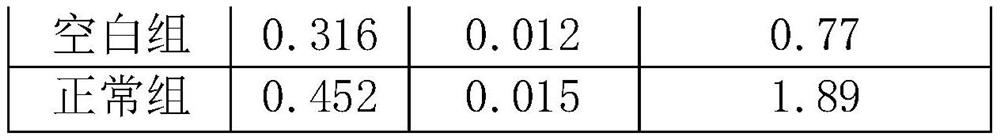 Liver-nourishing food and preparation method thereof