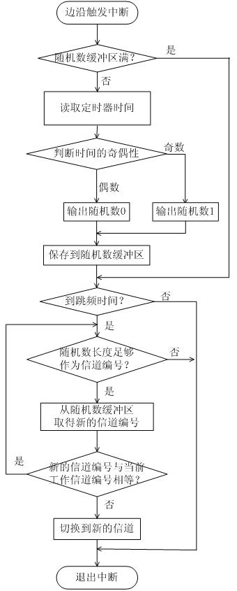 Ultrahigh-frequency passive radio-frequency identification reader