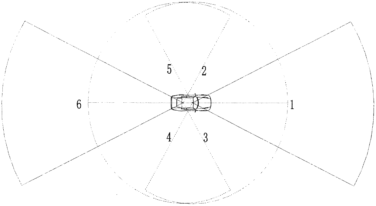 360-degree panoramic advanced driving auxiliary system