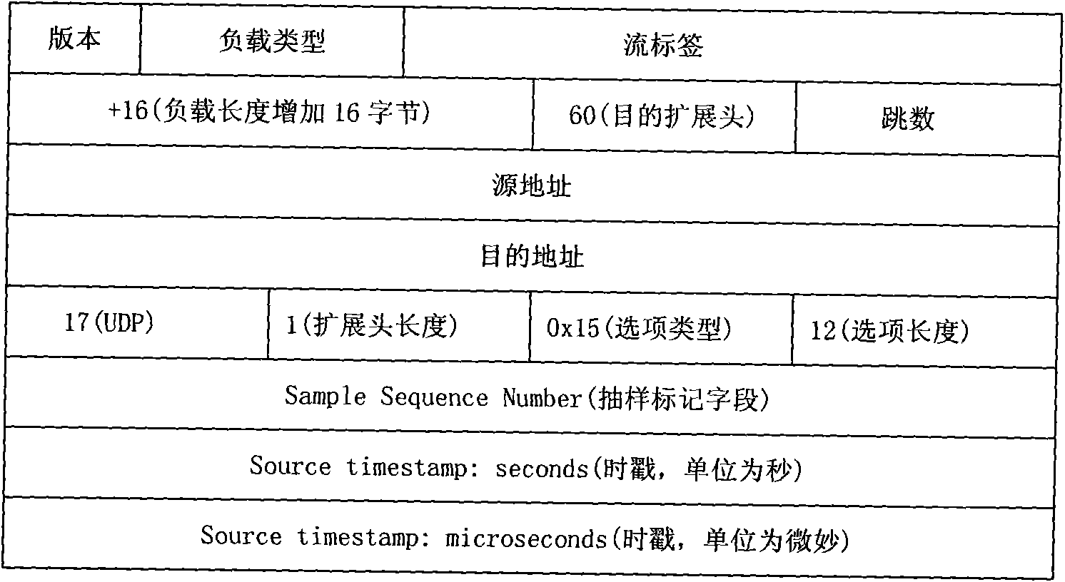 Method for measuring multimedia multicast service quality based on client