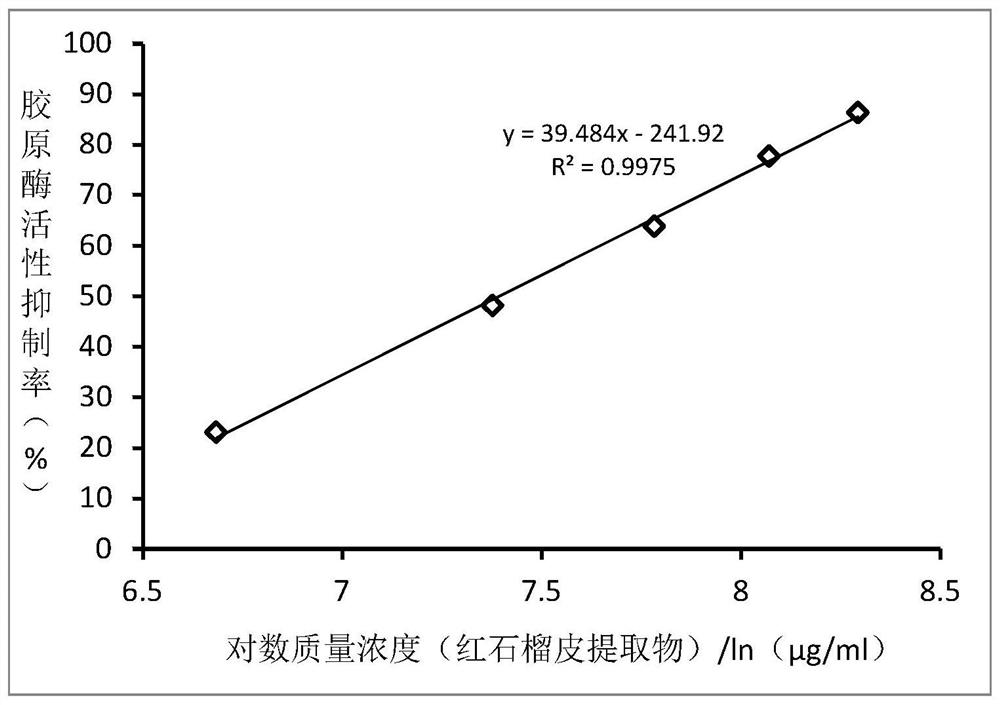 Collagenase inhibitor, anti-aging skin-brightening toner containing collagenase inhibitor and preparation methods