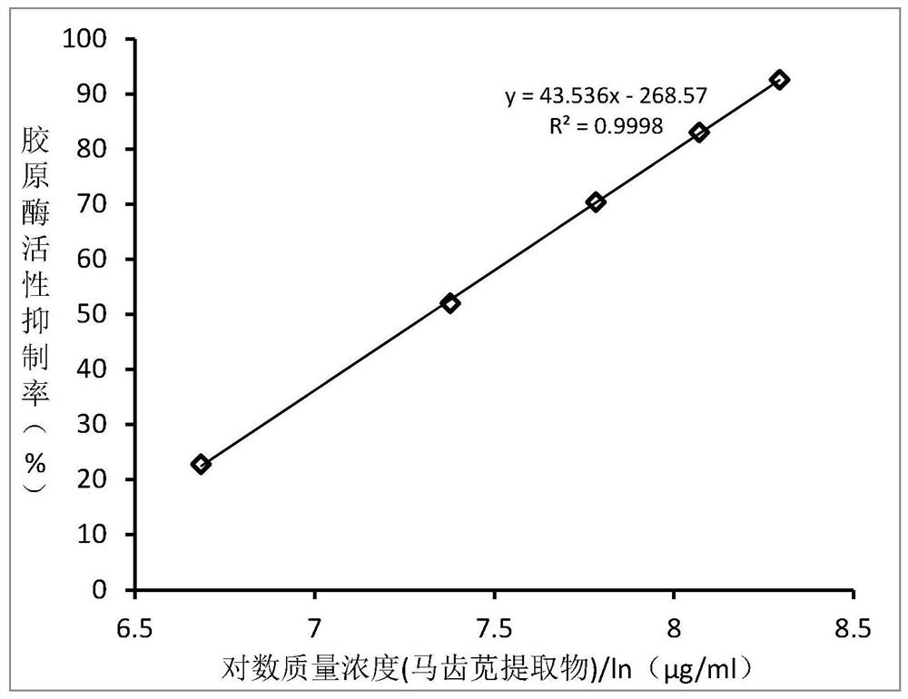 Collagenase inhibitor, anti-aging skin-brightening toner containing collagenase inhibitor and preparation methods