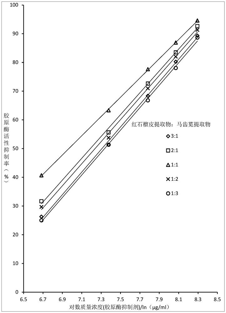 Collagenase inhibitor, anti-aging skin-brightening toner containing collagenase inhibitor and preparation methods