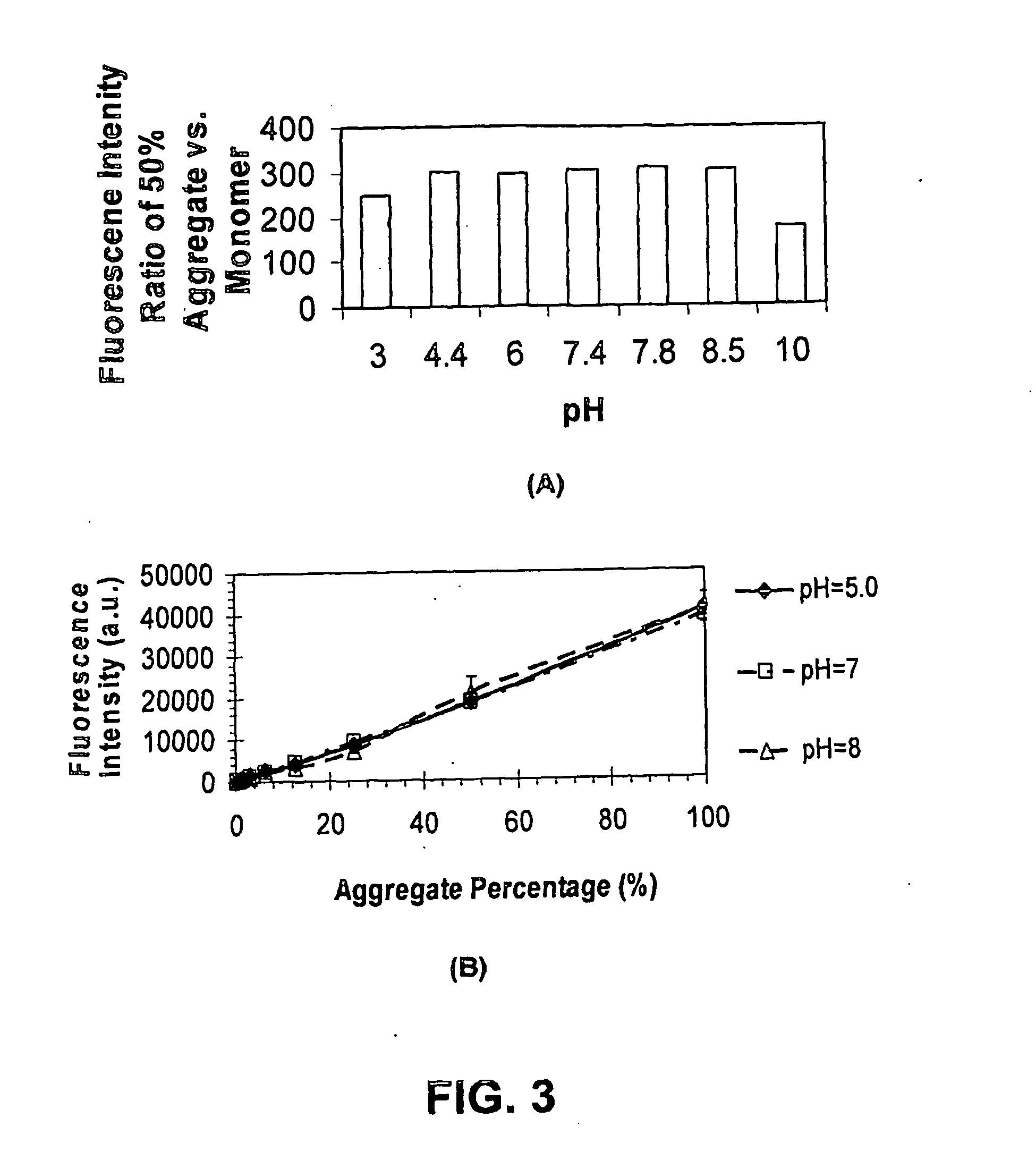 Dyes for analysis of protein aggregation