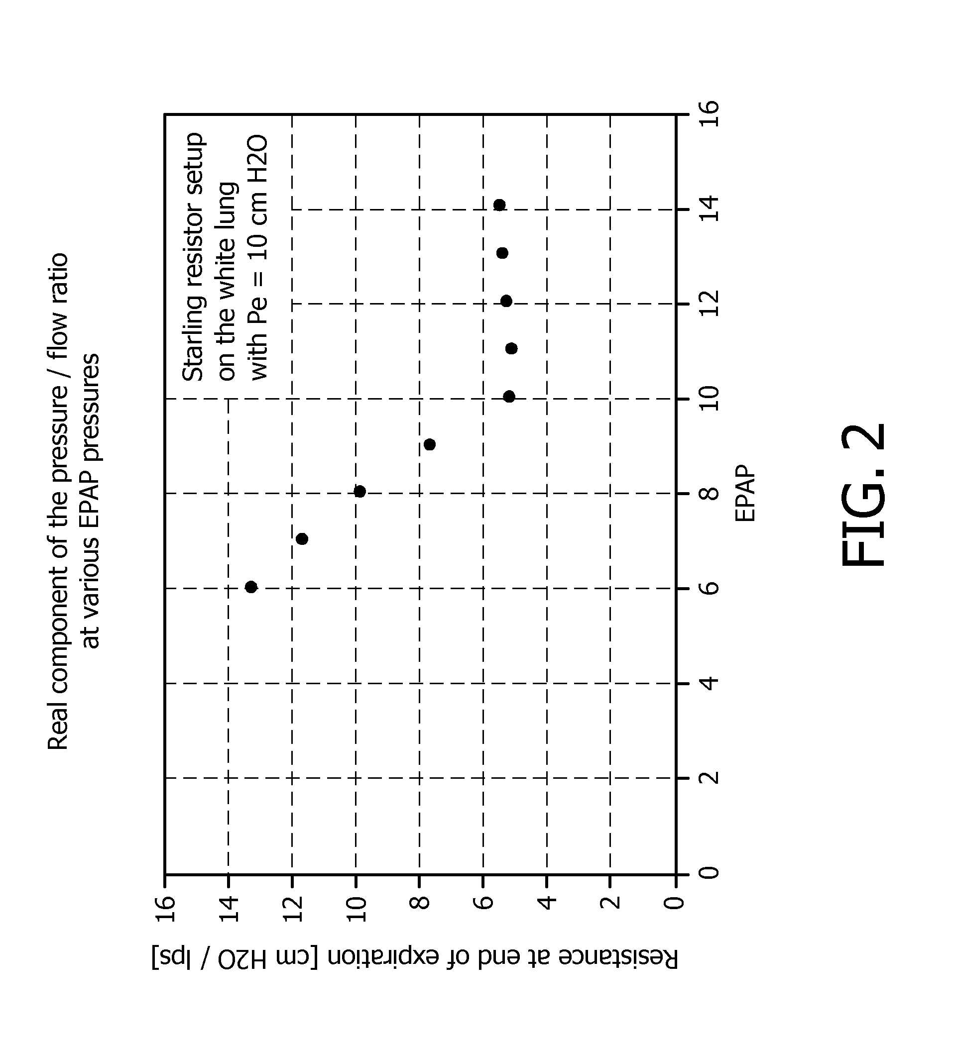 Upper airway resistance measurement device