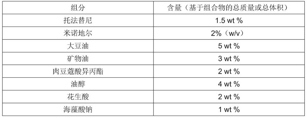 Compound external preparation for treating alopecia areata and preparation method thereof