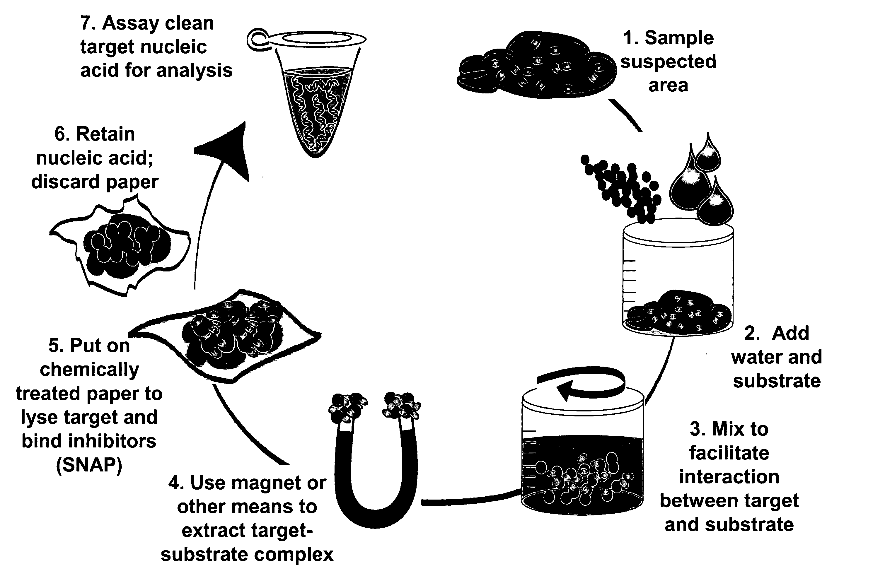 Sample preparation methods and devices