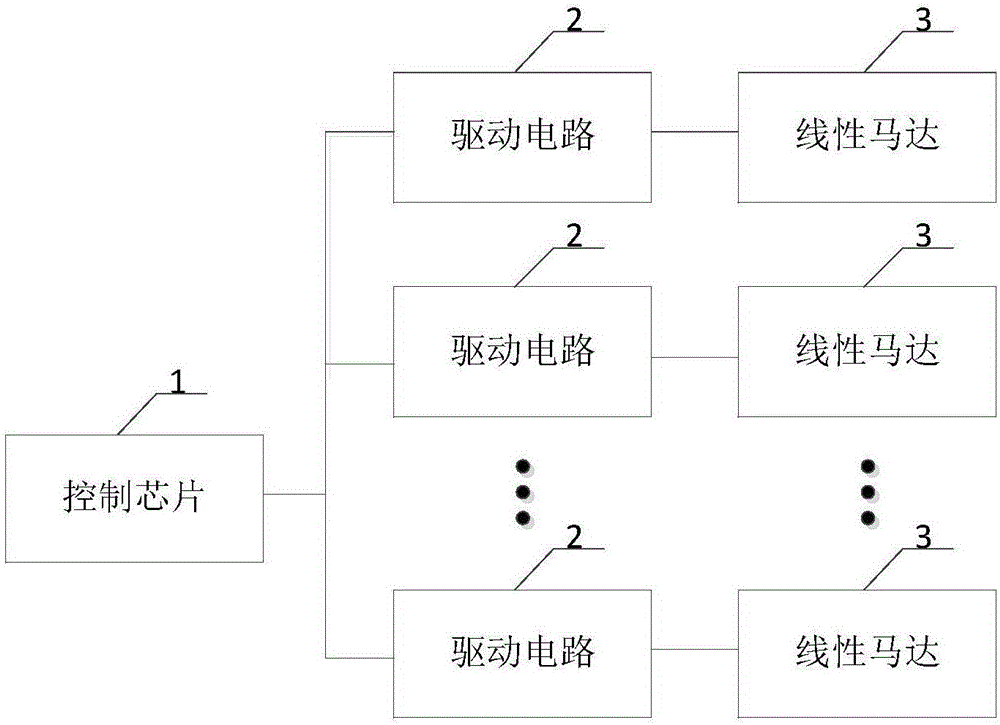 One-way vibration system, device and method based on linear motors