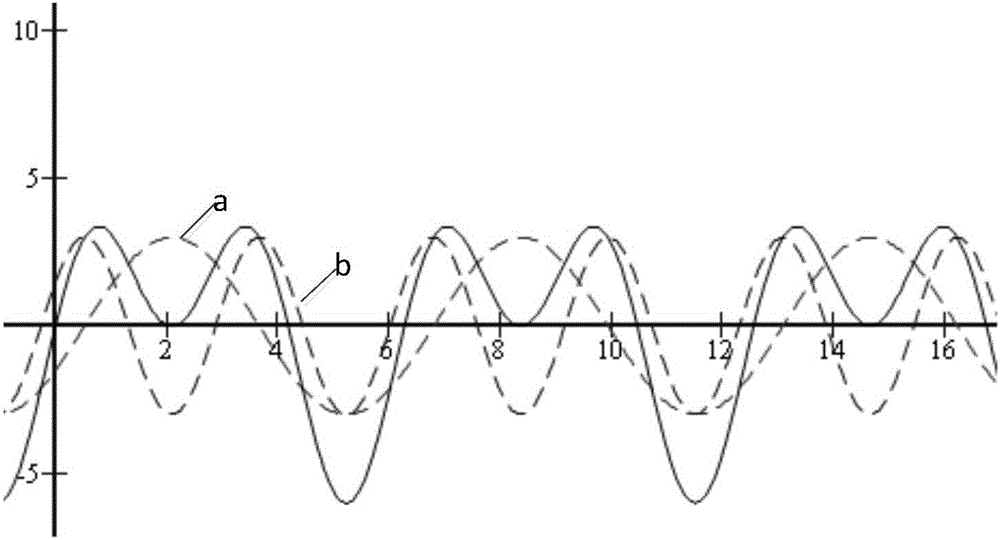 One-way vibration system, device and method based on linear motors