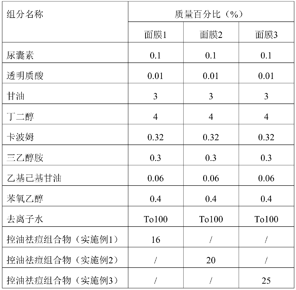 Oil-control and acne-removing composition and application thereof in cosmetics