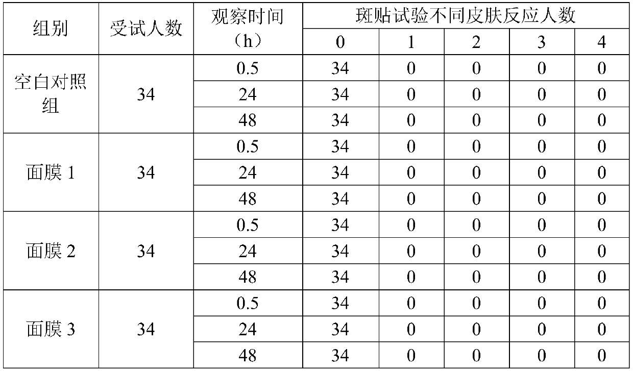 Oil-control and acne-removing composition and application thereof in cosmetics