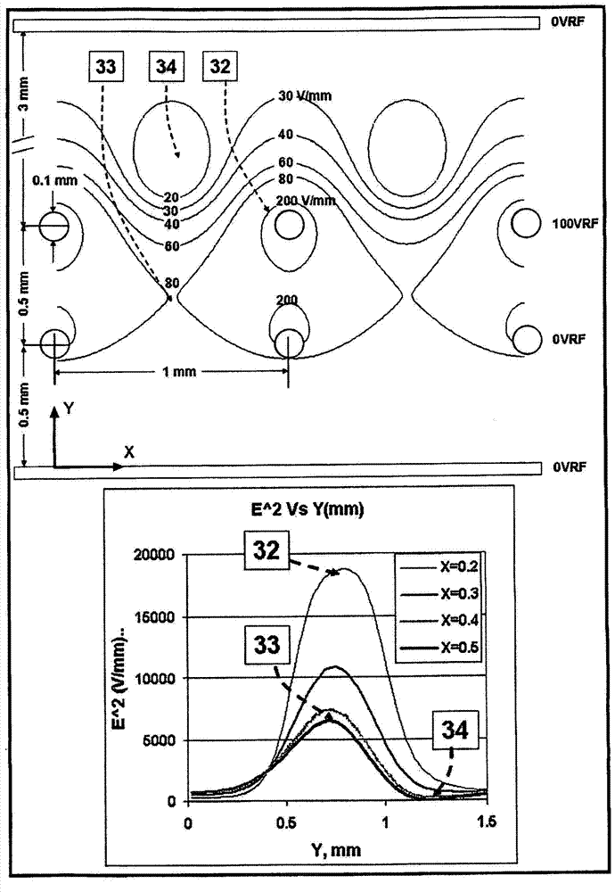 Ion mobility spectrometer with high throughput