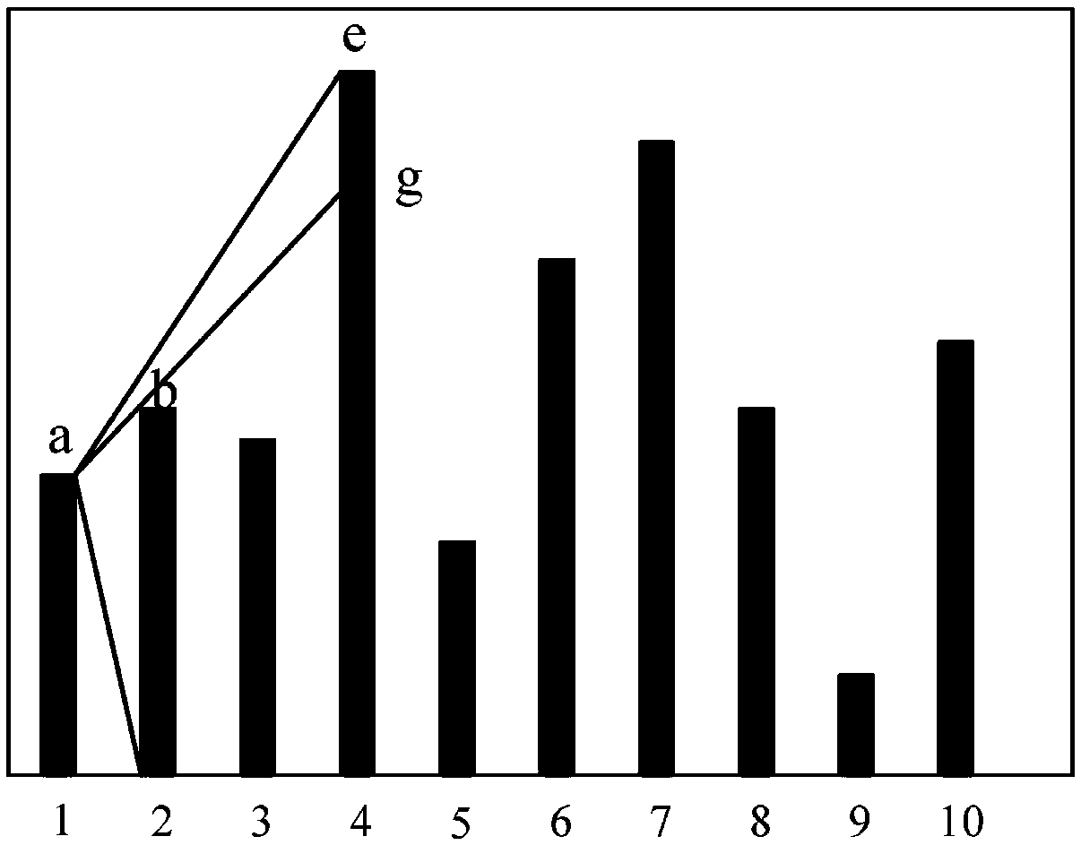 Identification method for EEG (electroencephalogram) signals in different physiological states based on neighbor visual length entropies