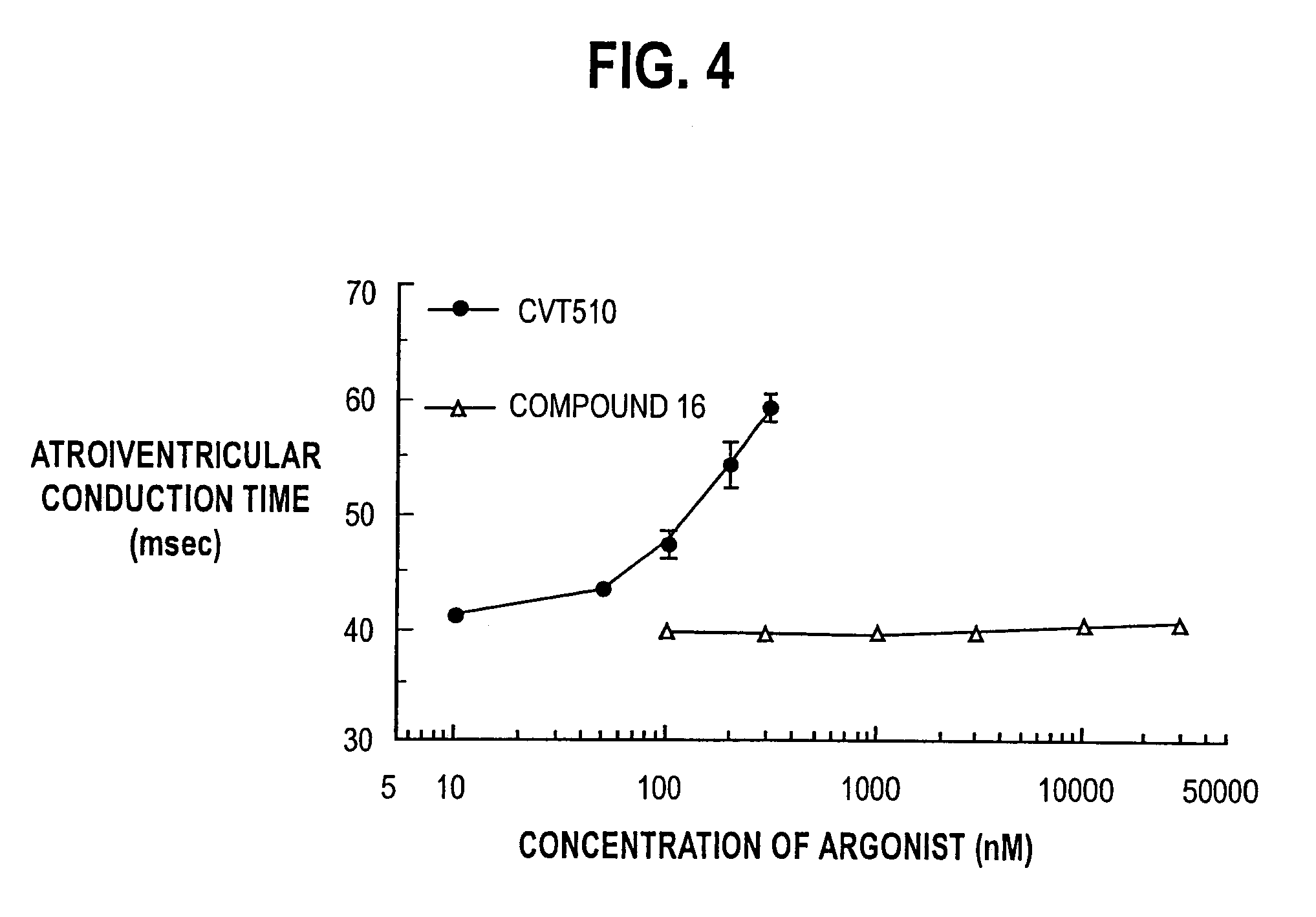 N-pyrazole A<sub>2A </sub>receptor agonists