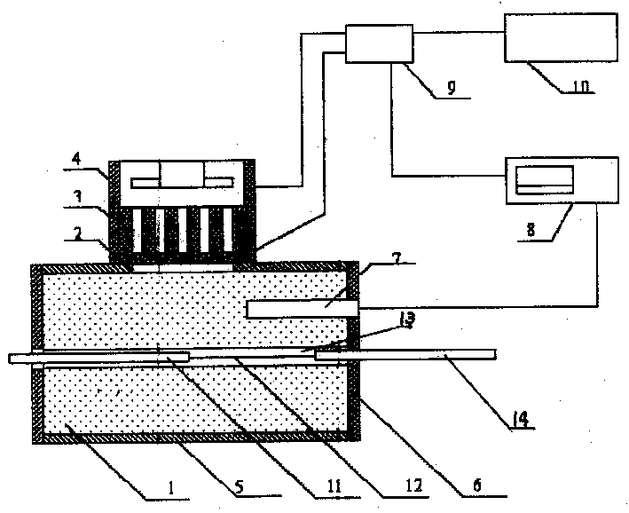 Temperature adjusting and controlling method for minitype experiment period and special apparatus therefor