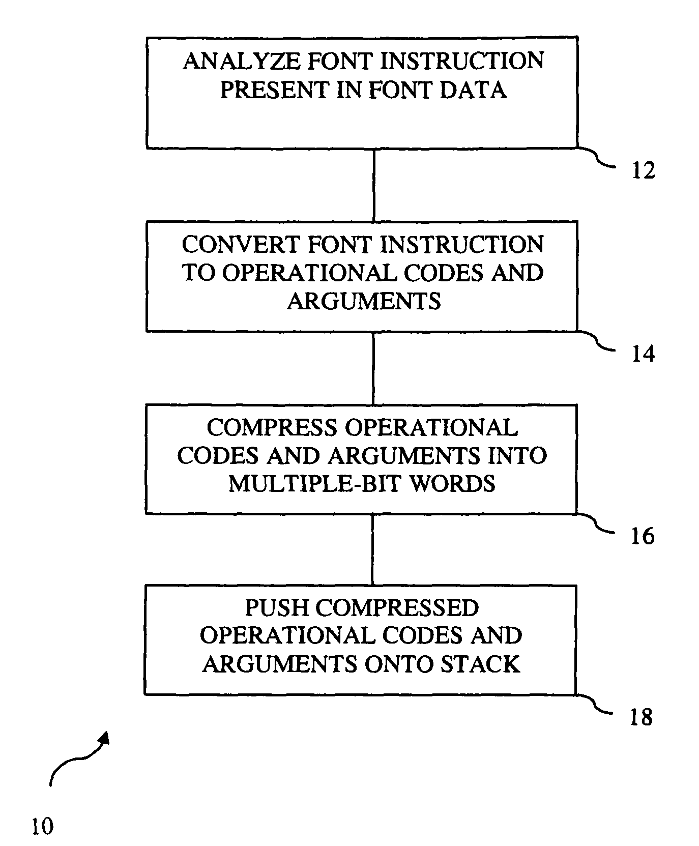 Method for reducing size and increasing speed for font generation of instructions