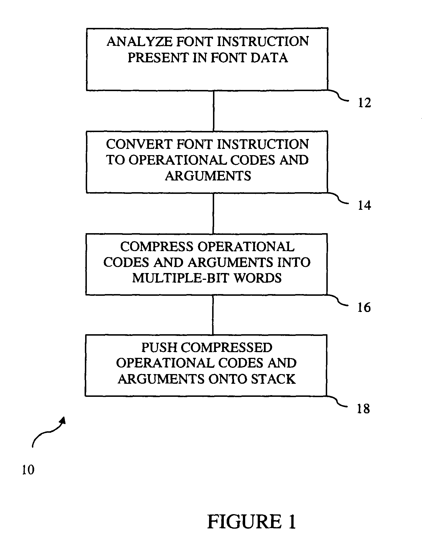 Method for reducing size and increasing speed for font generation of instructions