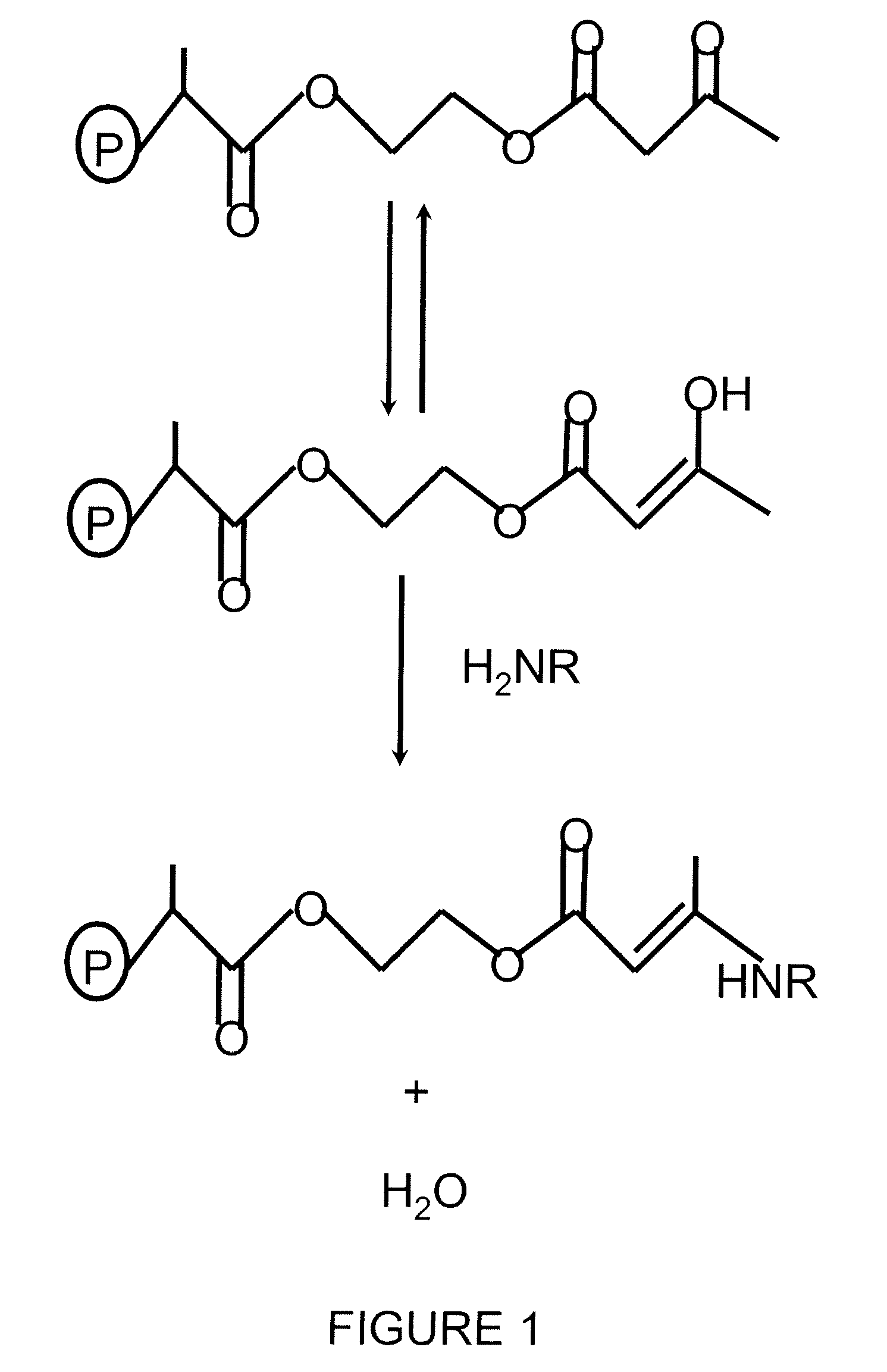 Cross linking thin organic coating resins to substrates through polyfunctional bridging molecules