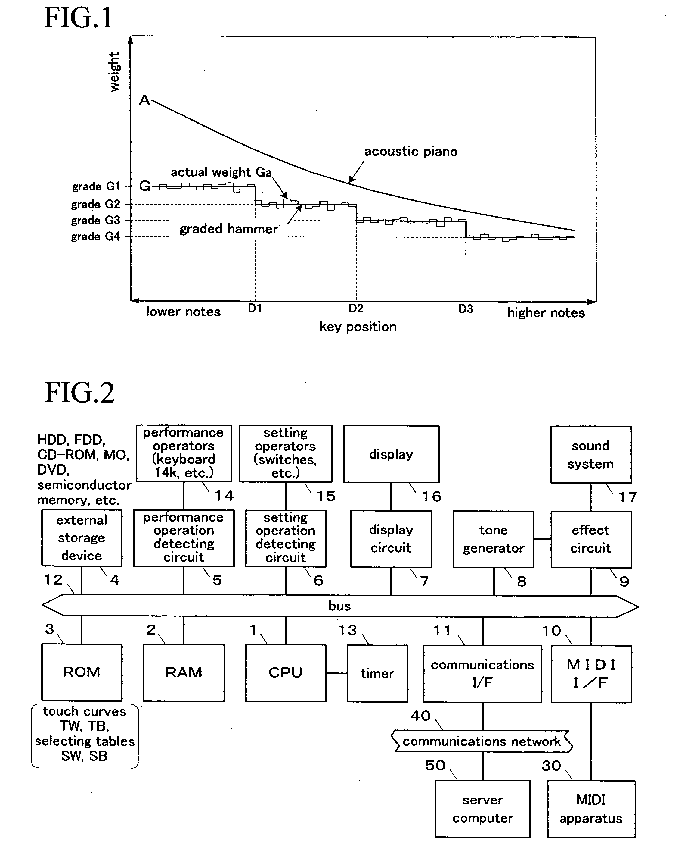 Keyboard apparatus of electronic musical instrument