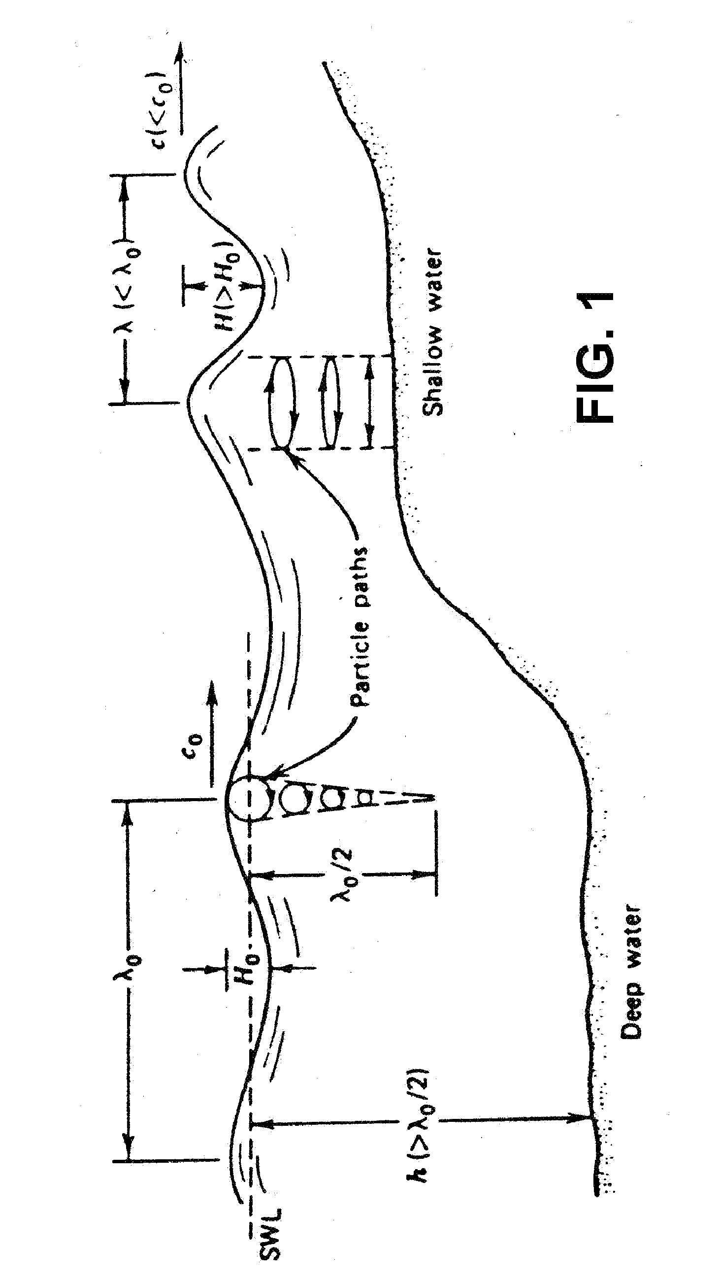 Hydroelectric Wave-Energy Conversion System