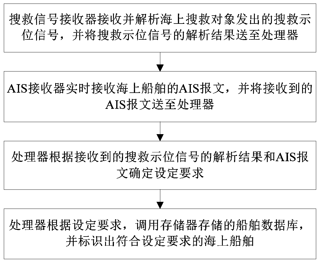 Space-based maritime search and rescue information fusion processing device and processing method