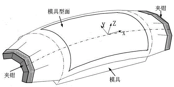 Longitudinal tensile loading trajectory design method based on mold surface extension