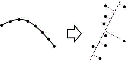 Longitudinal tensile loading trajectory design method based on mold surface extension