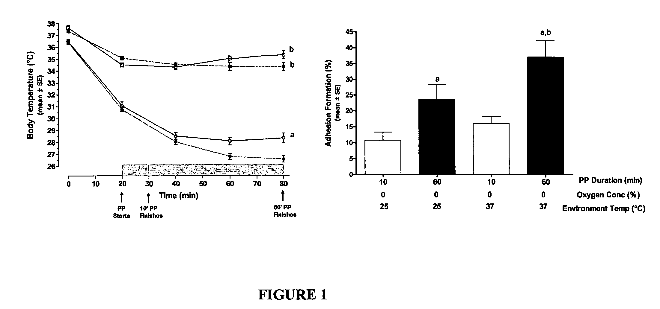 Adhesion prevention and an intra-abdominal cooling and insufflation assembly therefor