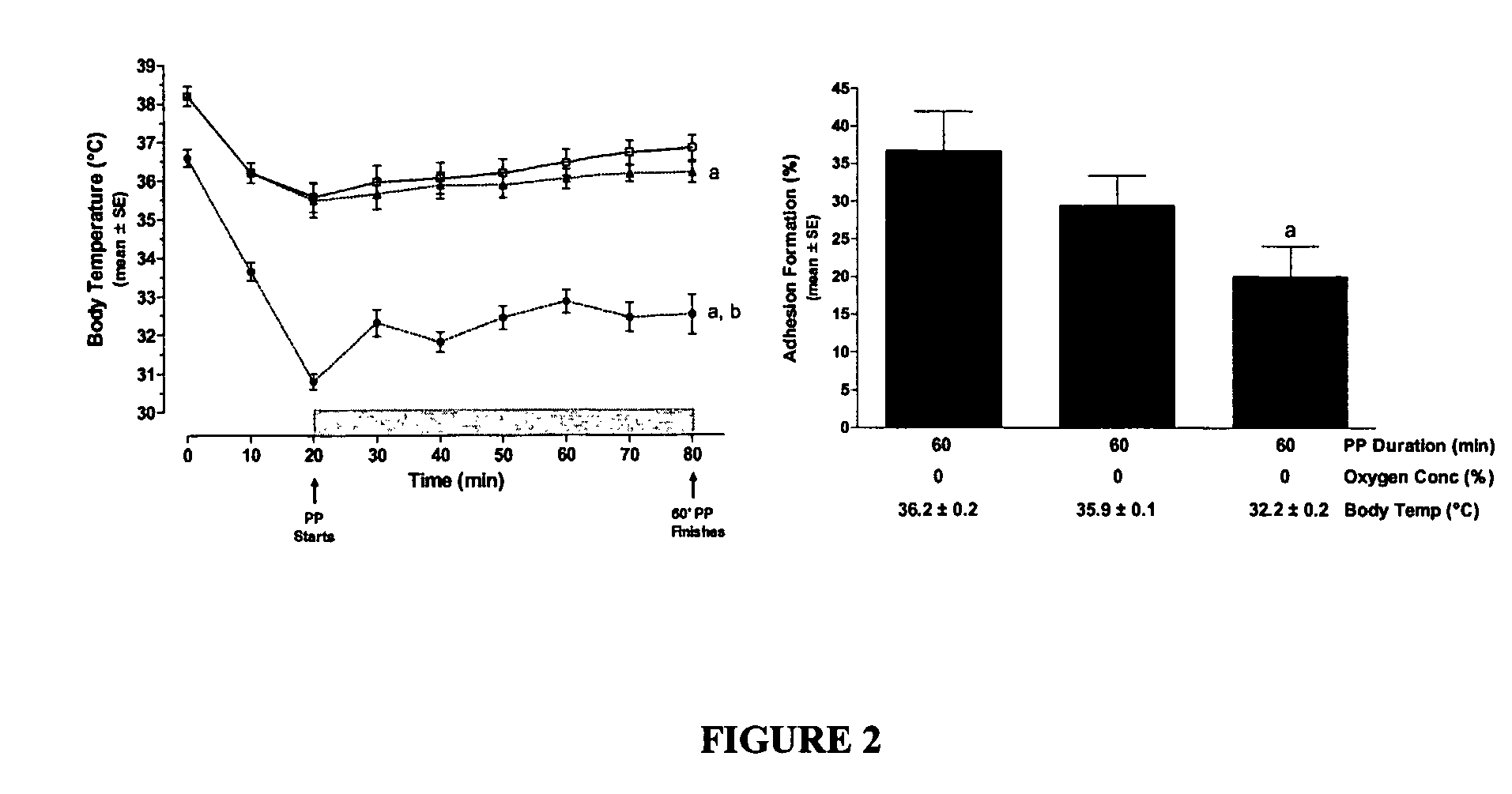 Adhesion prevention and an intra-abdominal cooling and insufflation assembly therefor