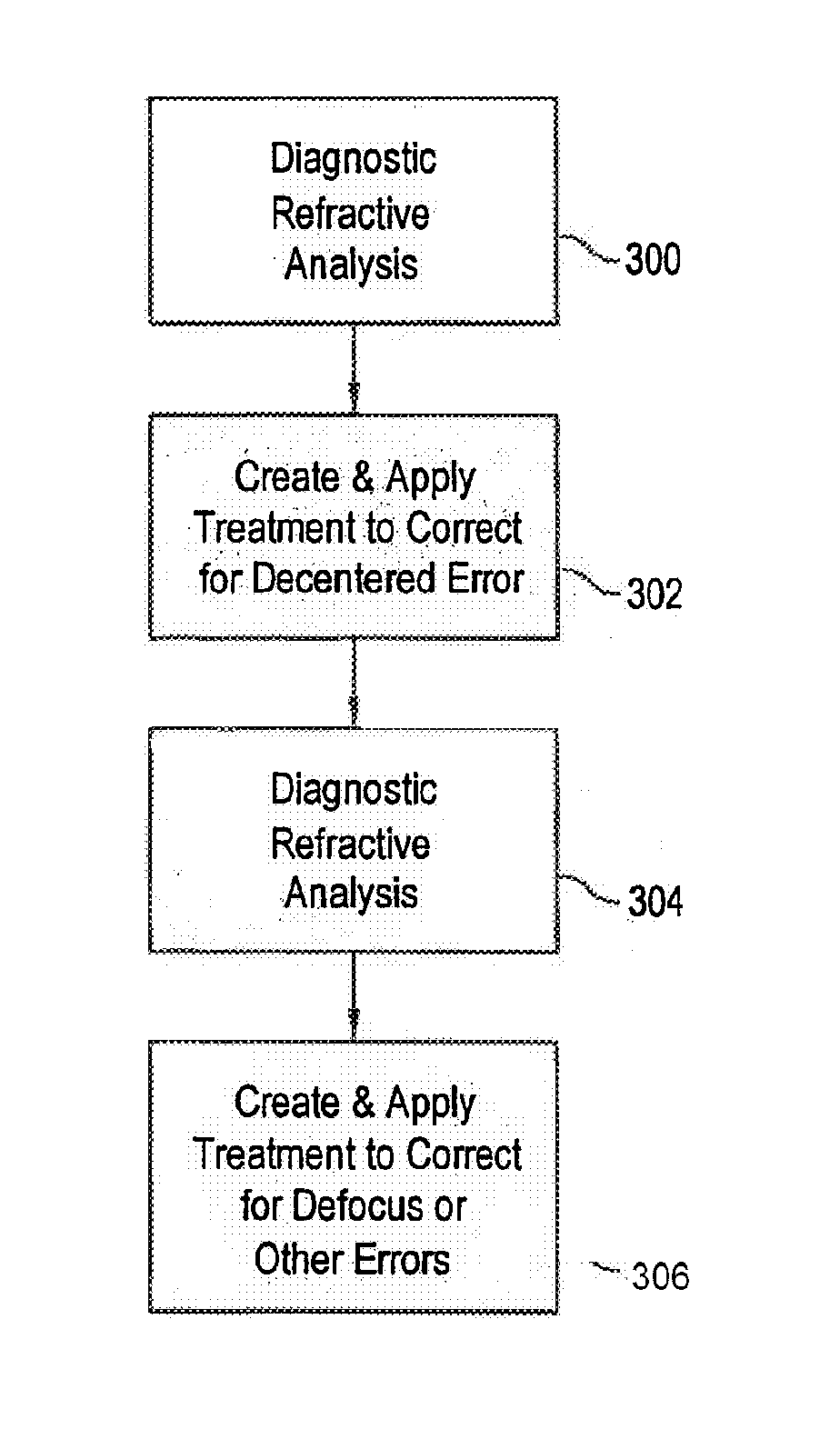 Method and Apparatus for Multi-Step Correction of Ophthalmic Refractive Errors