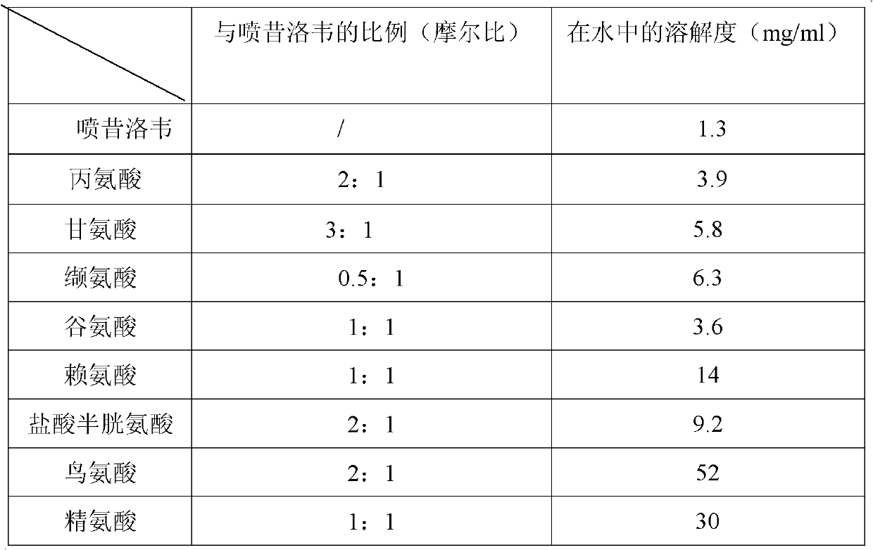 Preparation method and new clinic application of penciclovir injection solution