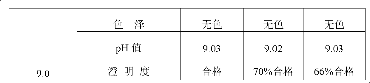 Preparation method and new clinic application of penciclovir injection solution