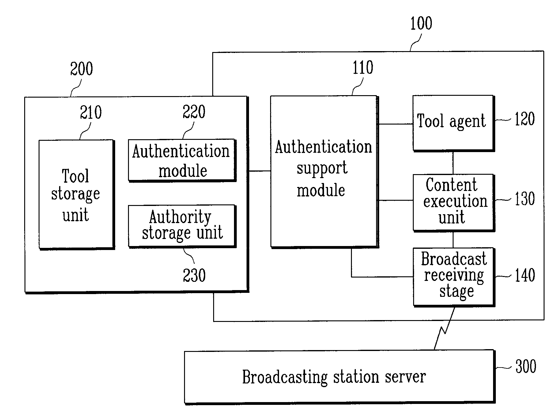 Contents execution device equipped with independent authentication means and contents re-distribution method