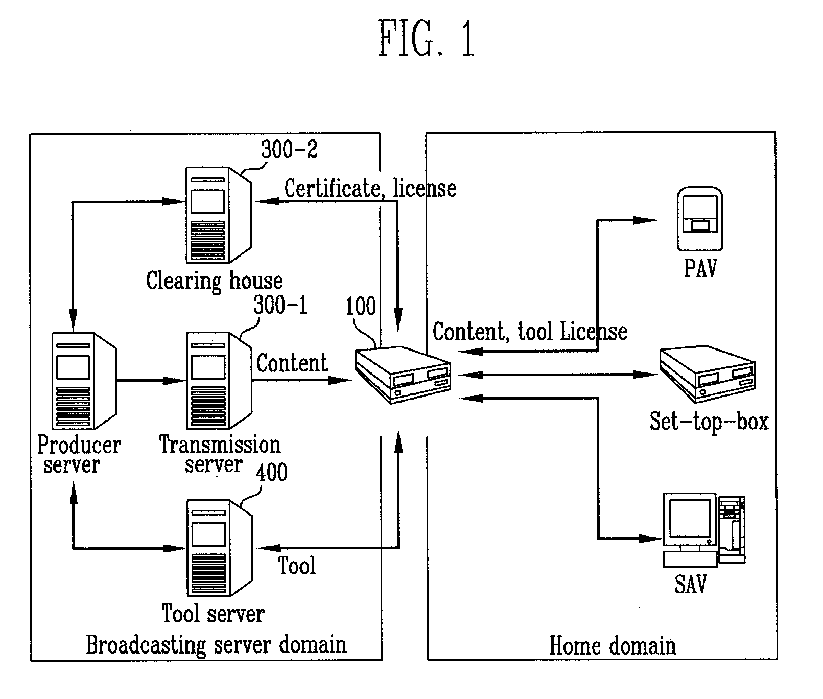 Contents execution device equipped with independent authentication means and contents re-distribution method