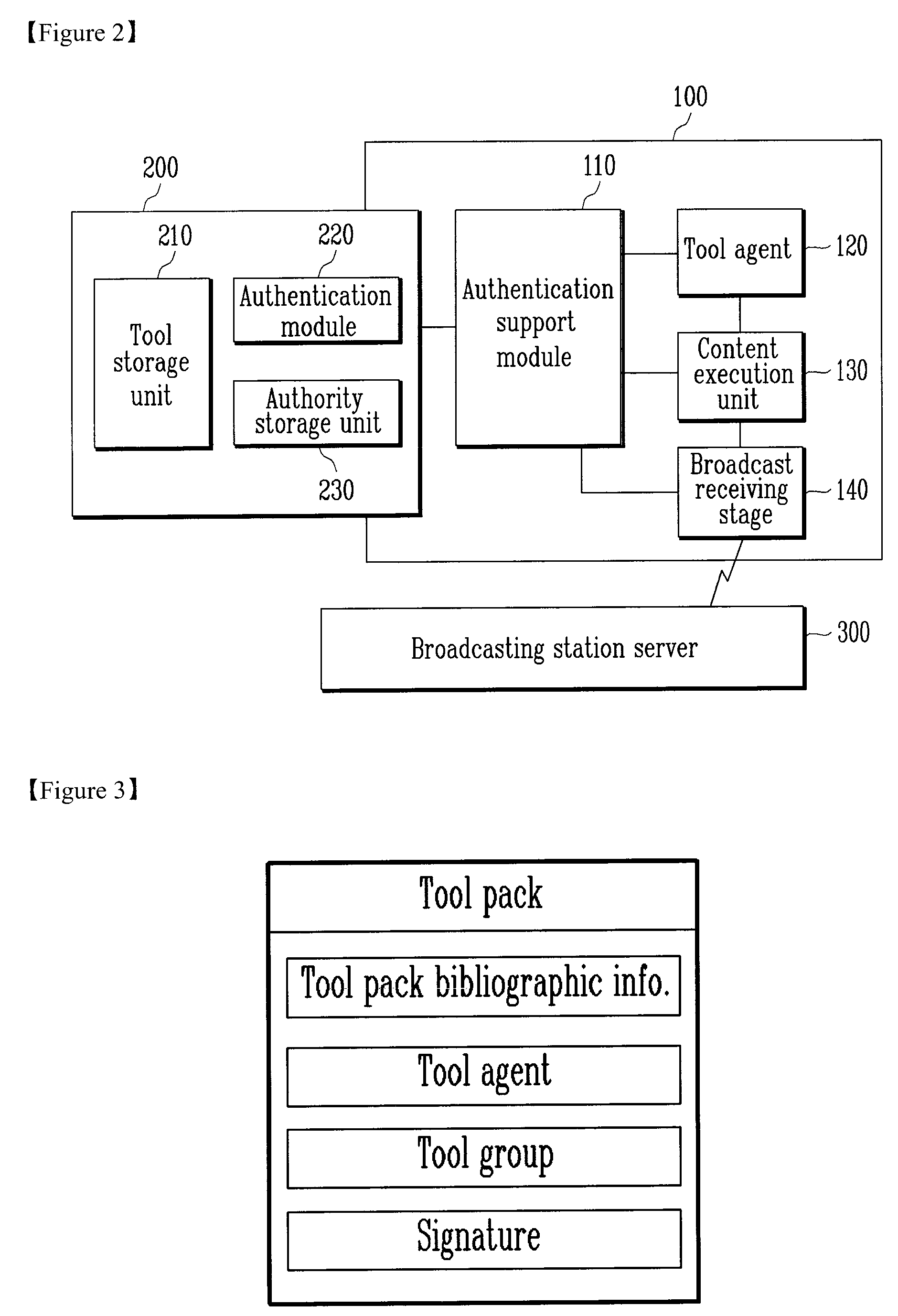 Contents execution device equipped with independent authentication means and contents re-distribution method