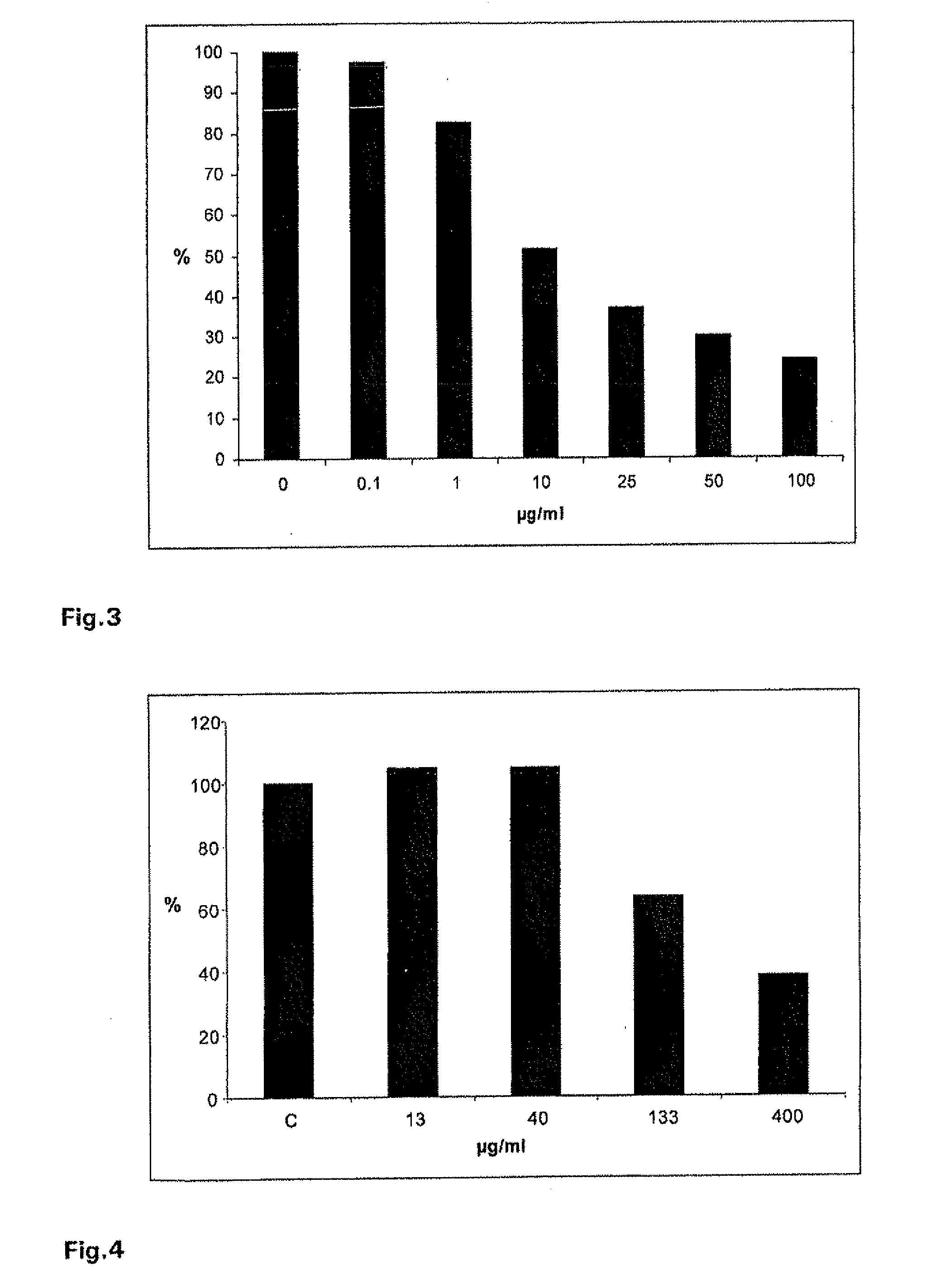 Antiviral composition comprising a sulfated polysaccharide