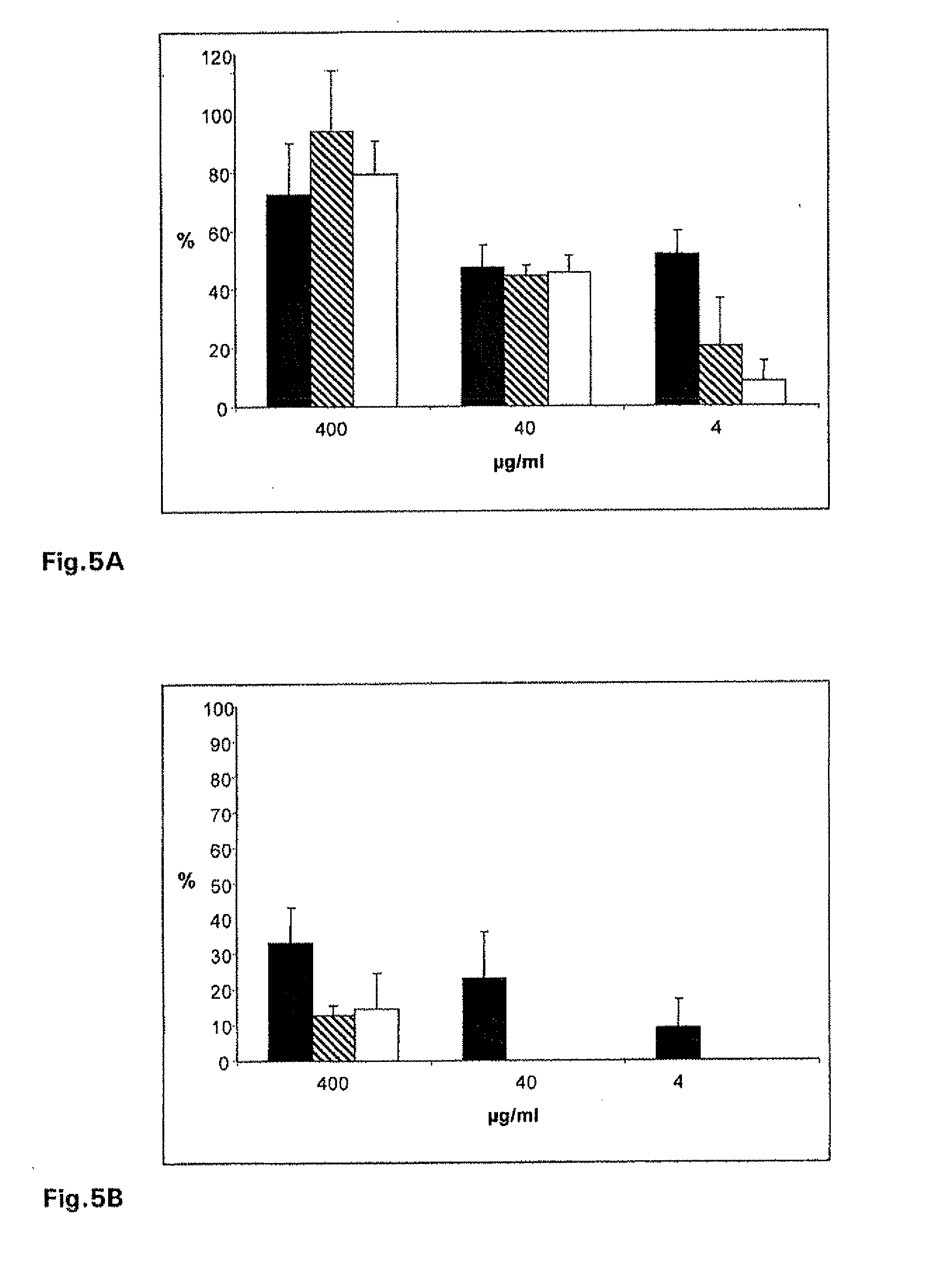 Antiviral composition comprising a sulfated polysaccharide