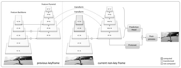 Method and system for identifying person crossing a belt based on computer vision