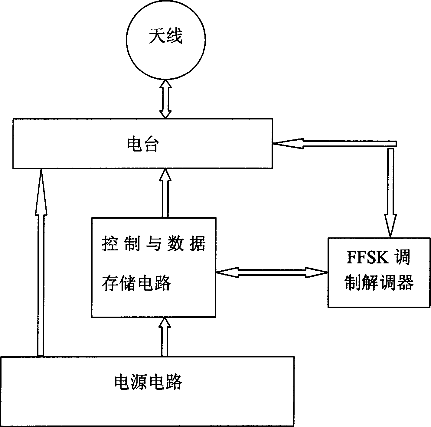 Relay device and method for data communication between locomotive and train tail part