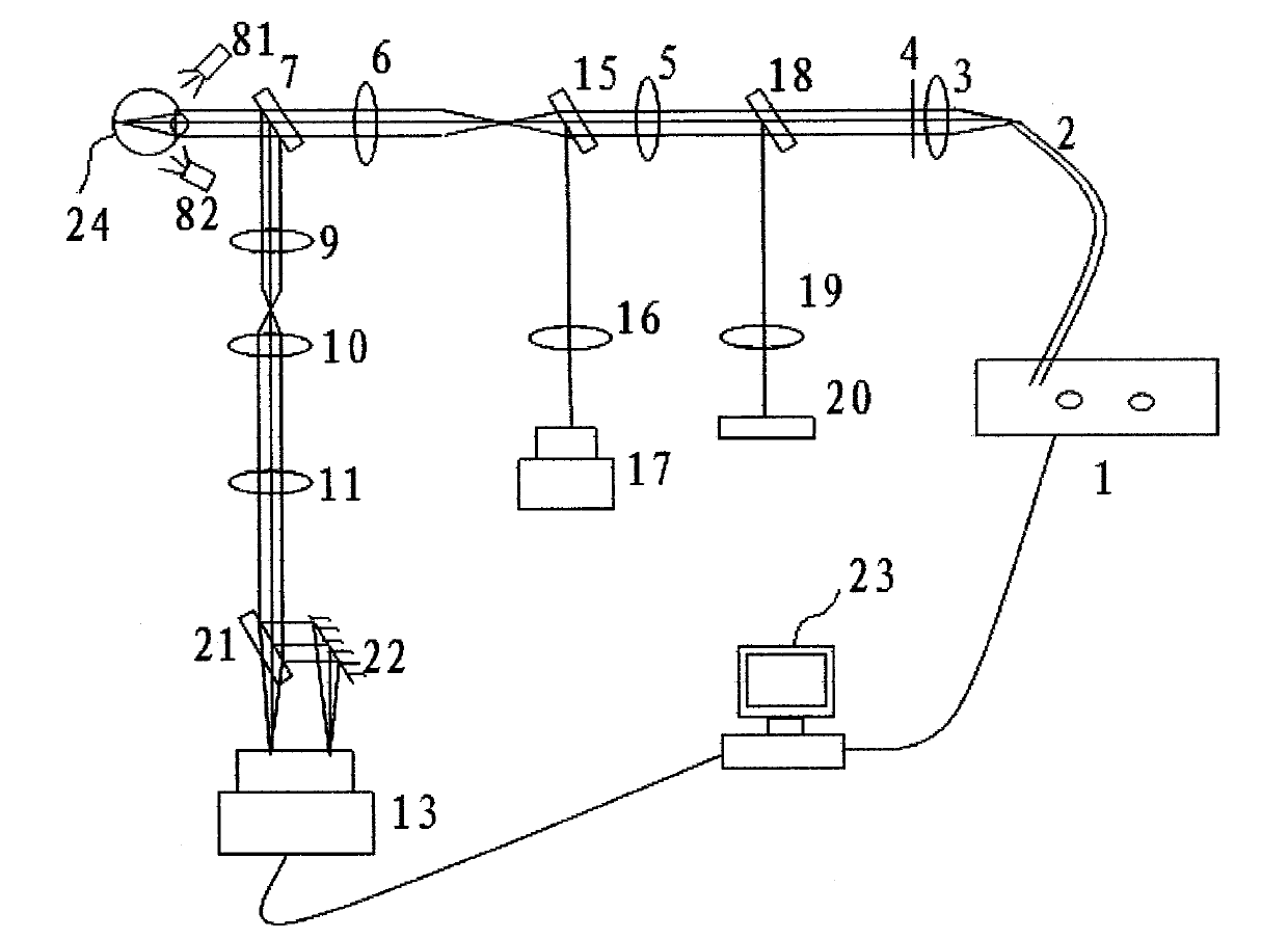 Human eye aberration measuring system based on phase diversity