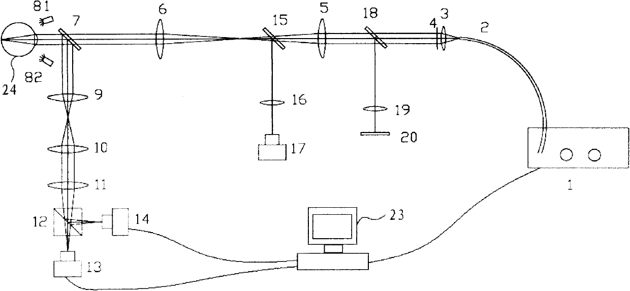 Human eye aberration measuring system based on phase diversity