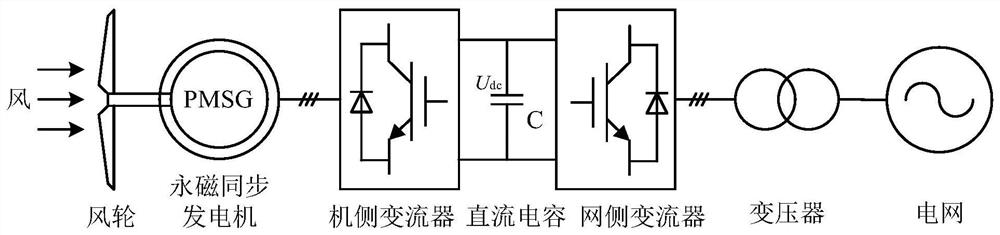 Wind turbine generator optimization control method based on multi-objective model prediction