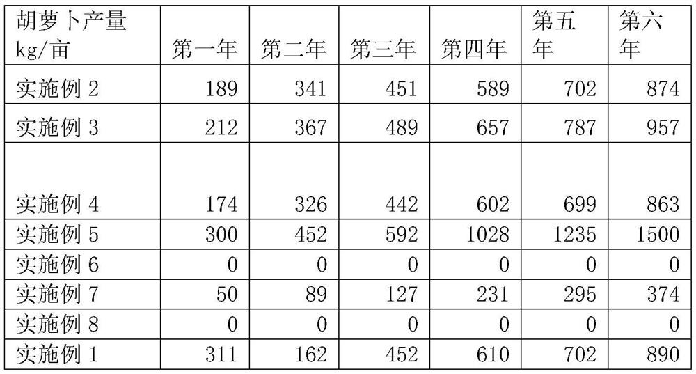 Sand-fixing adhesive material and method for improving desertified land