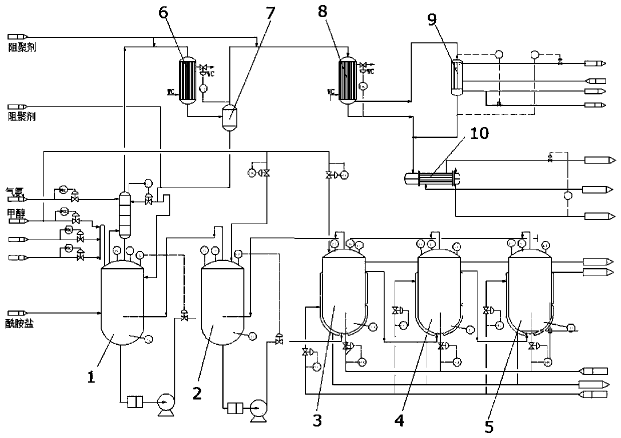 Method for preparing methyl methacrylate from reactive amide salt