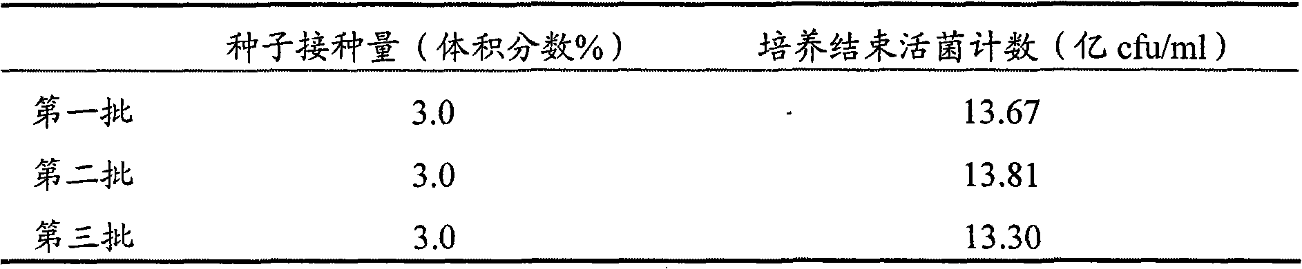 Staphylococcal enterotoxin C3 preparation, formulation, dosage and application thereof