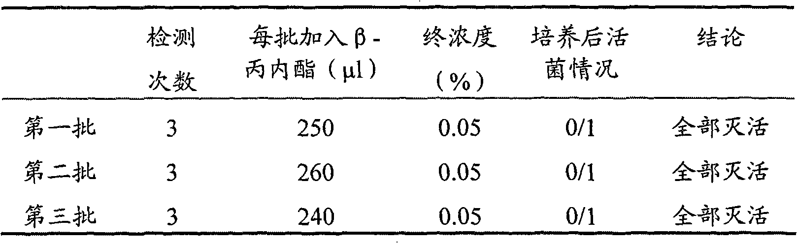 Staphylococcal enterotoxin C3 preparation, formulation, dosage and application thereof