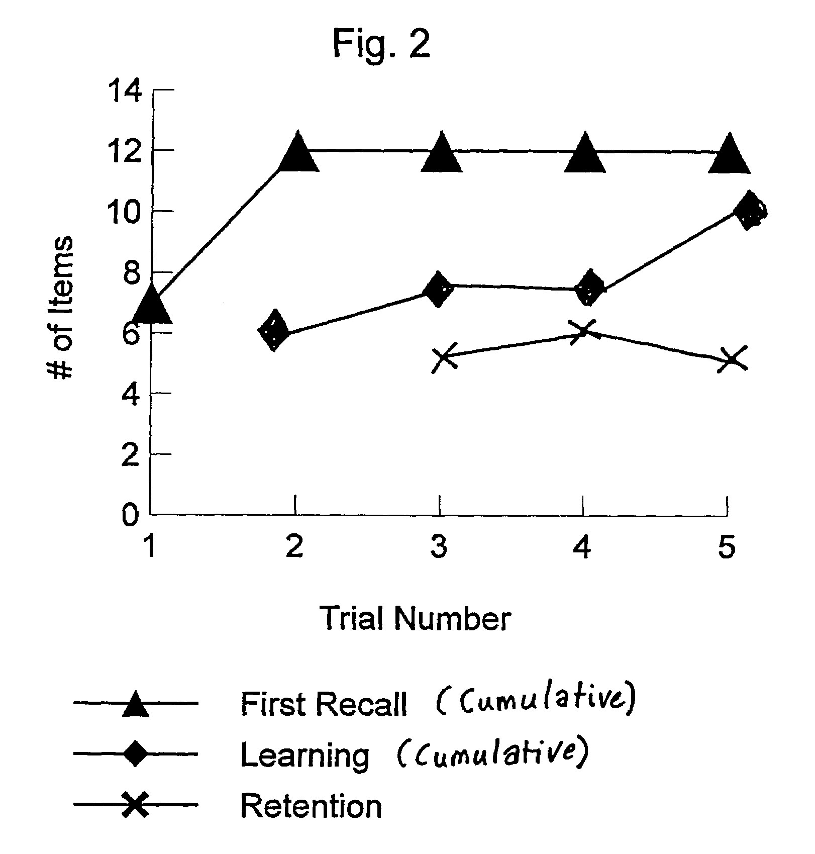 Memory tests using item-specific weighted memory measurements and uses thereof