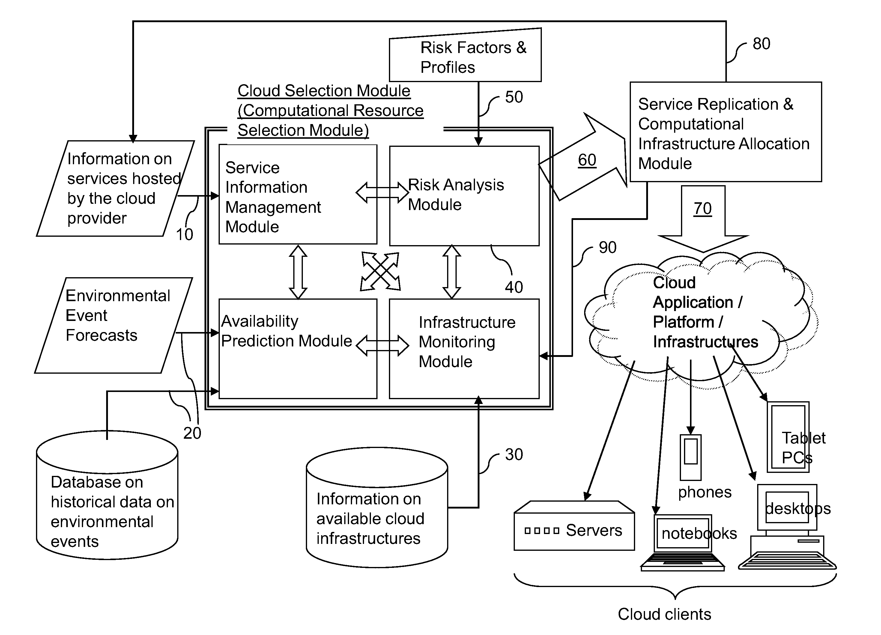 Risk-based dynamic geo-location based replication of services in cloud computing